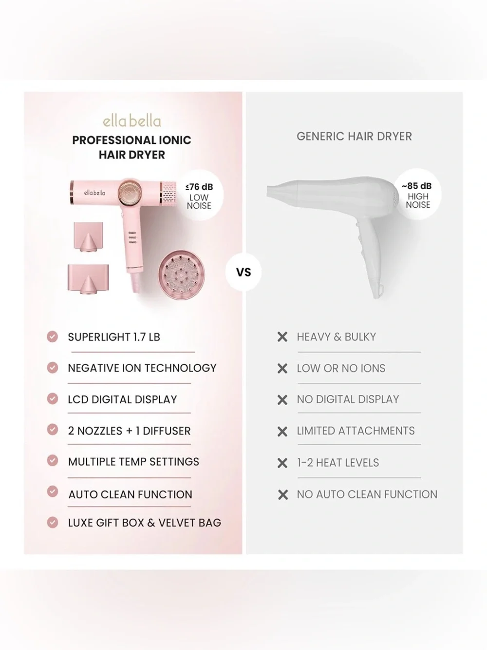 ELLA BELLA® Professional Ionic Hair Dryer with Diffuser, Negative Ion Blow Dryer